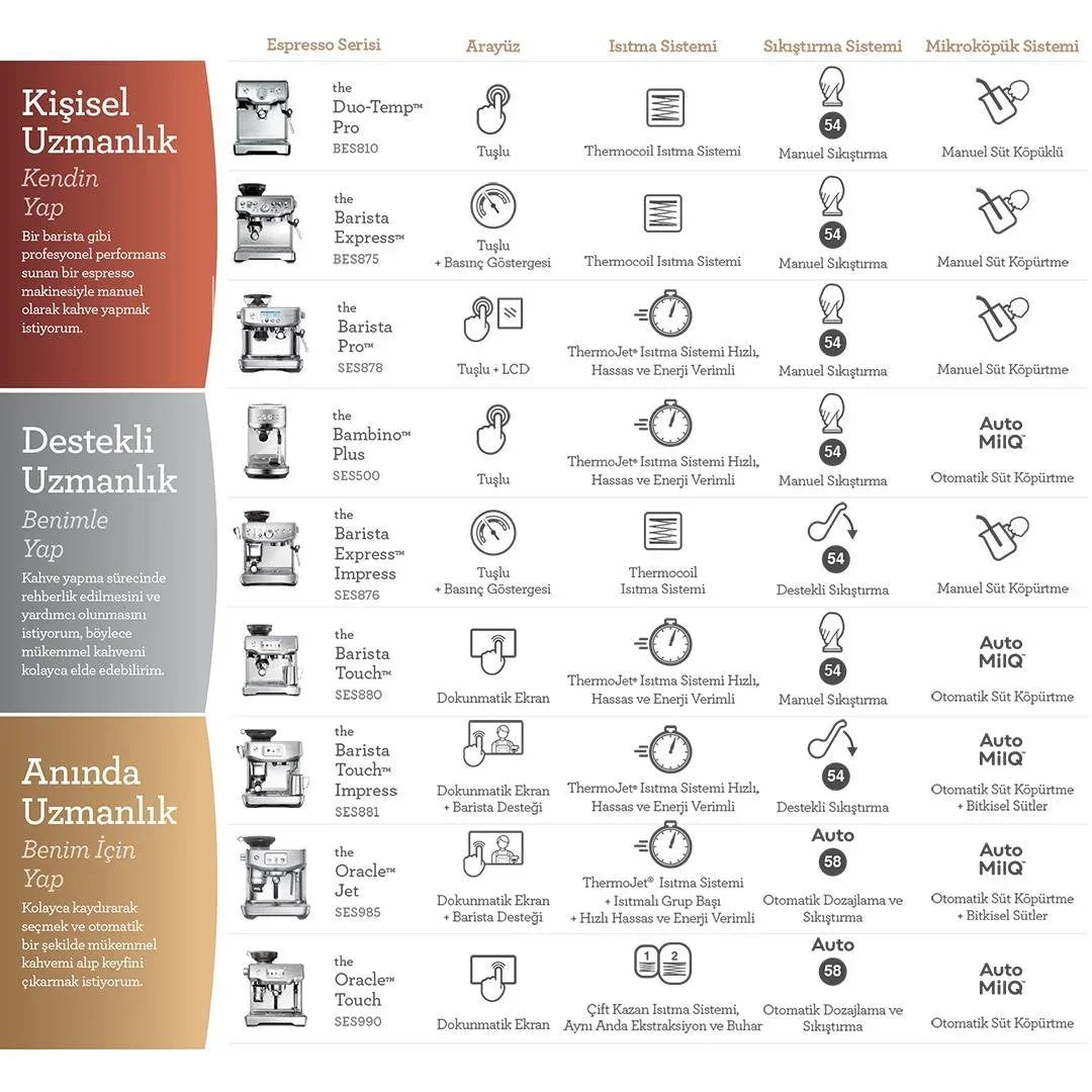 Sage BES875 The Barista Express™ Espresso Makinesi